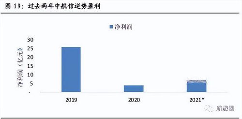 揭秘 疫情逆勢賺75億，這三家民航企業(yè)憑借信息系統(tǒng)集成服務(wù)實現(xiàn)逆襲